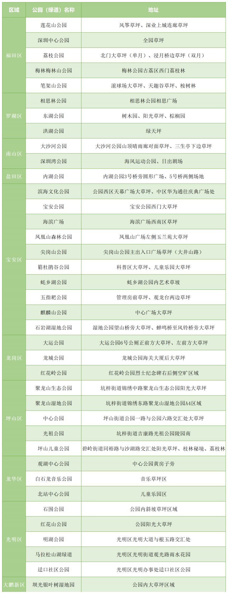 2024年深圳葵涌数字人民币领取攻略（时间+入口+名单）